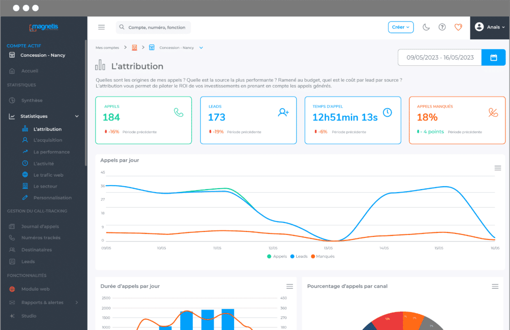 Interface logicielle de Call-tracking Magnétis