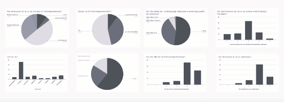 a cellphone leaning against a wall