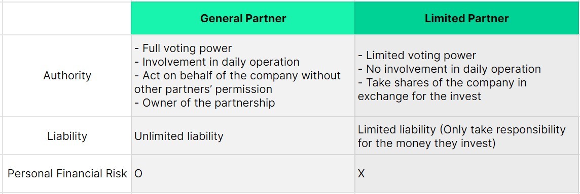 General Partner & Limited Partner summary