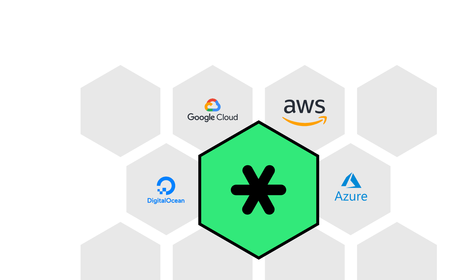 Hexagonal icons form a network with central green hexagon displaying an asterisk symbol, surrounded by icons of major cloud service providers like Google Cloud, AWS, DigitalOcean, and Azure, conceptually representing cloud cost optimization strategies.