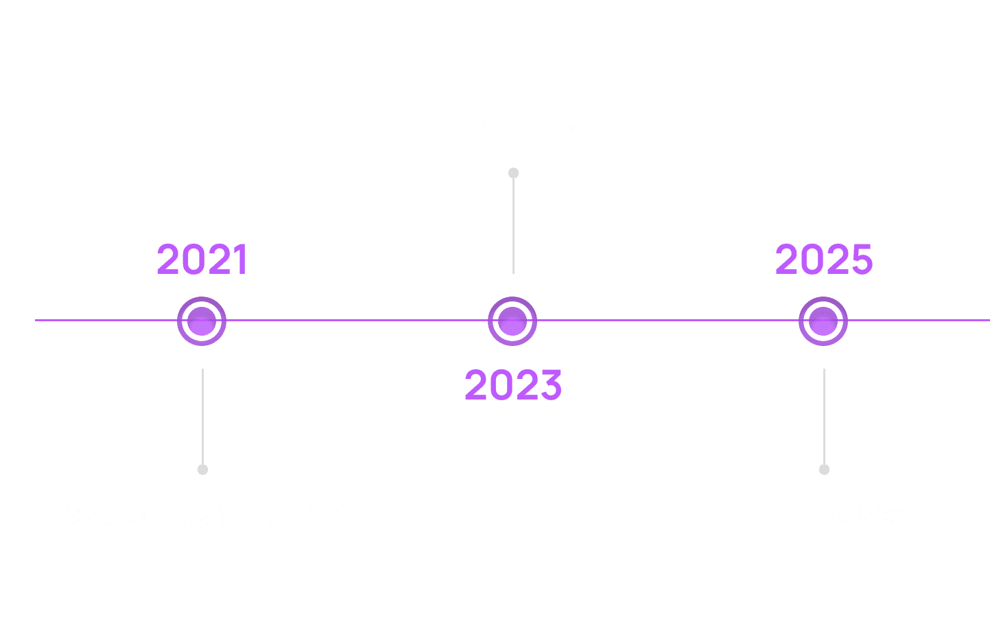 A timeline showing the evolution of AwesomeQA into its new company name, Pluno, with key milestones highlighted along the way.