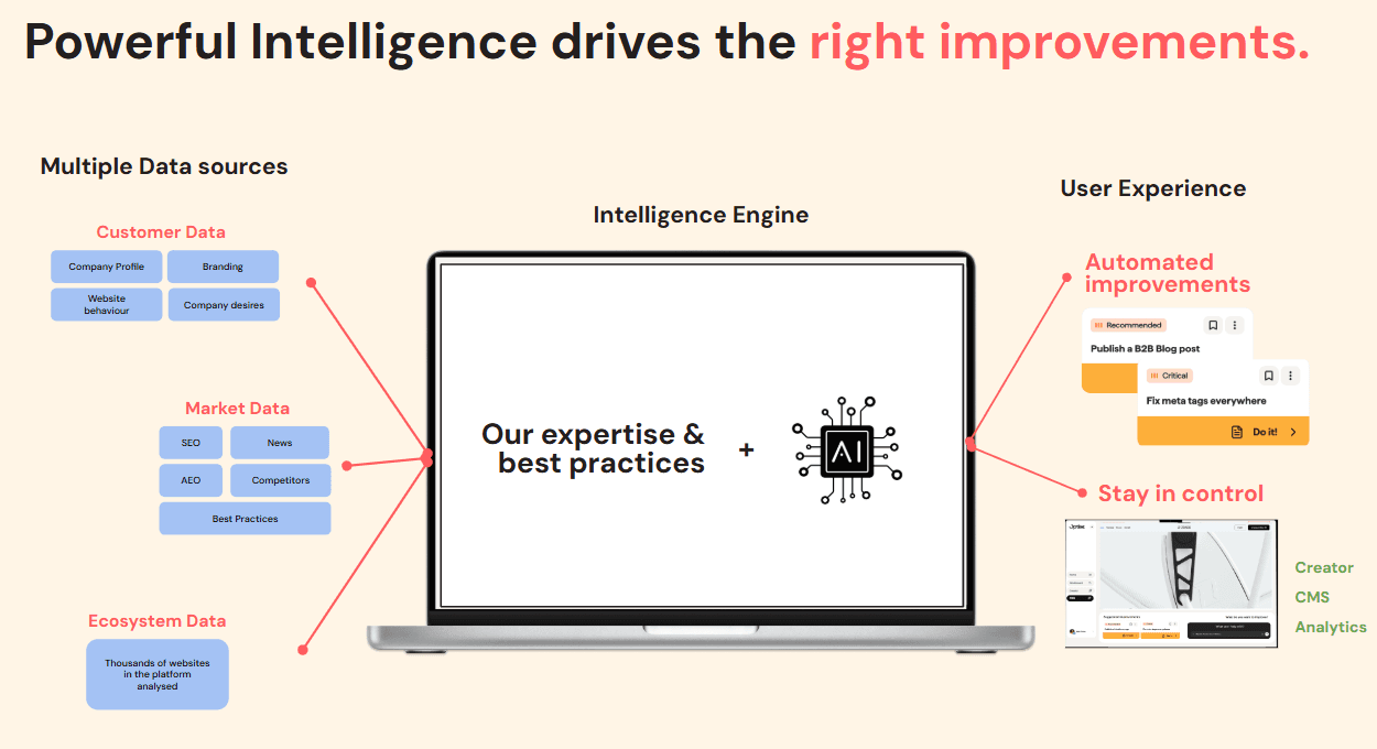 Optise intelligence engine