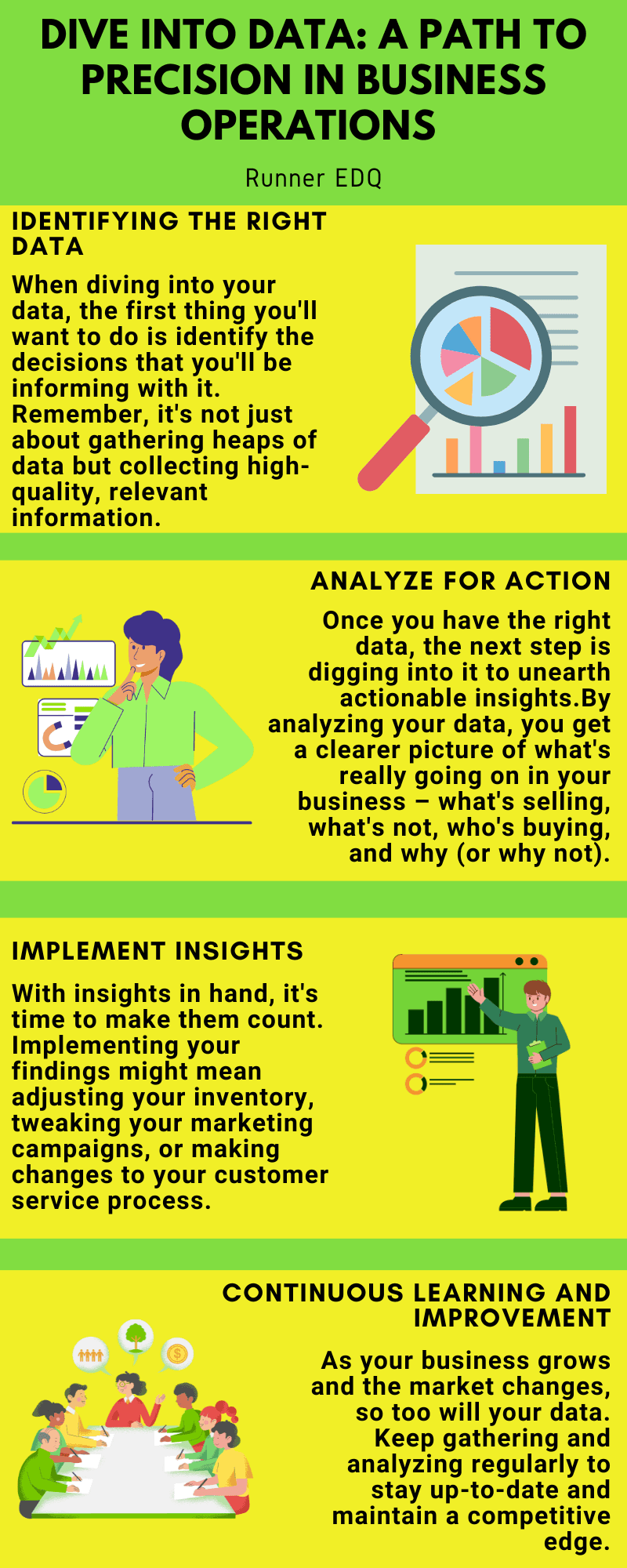Business Operations Infographic