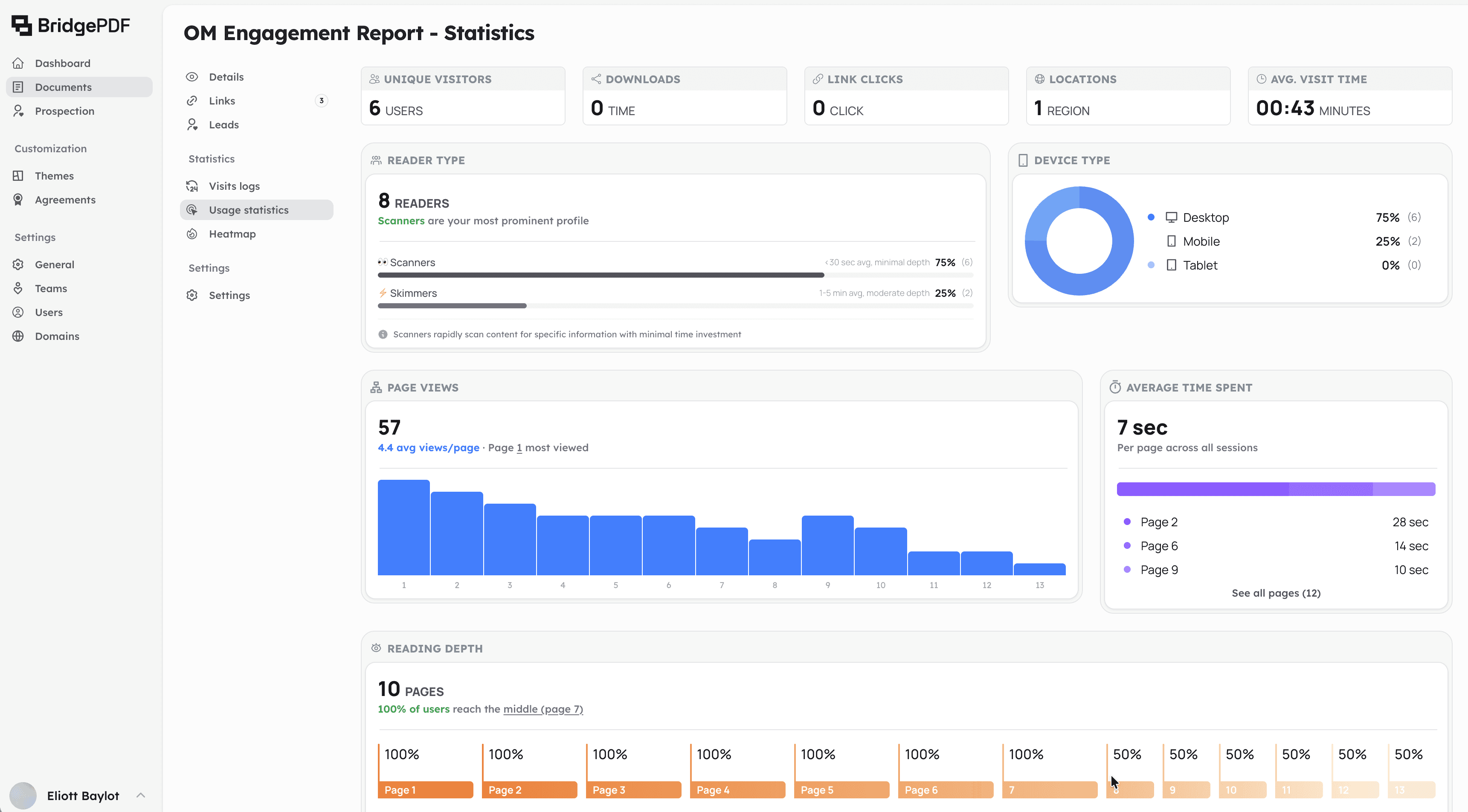 Bridge PDF analytics dashboard