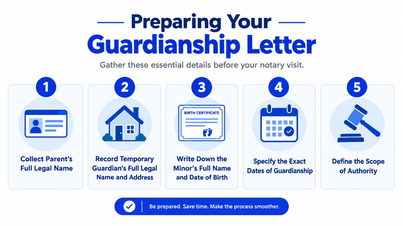 An infographic titled Preparing Your Guardianship Letter listing five essential steps for a notary visit.