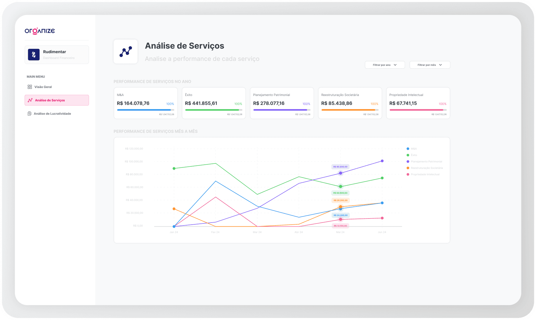 Dashboard e Indicadores de Análise de Resultados por produto/serviço Organize BPO Financeiro