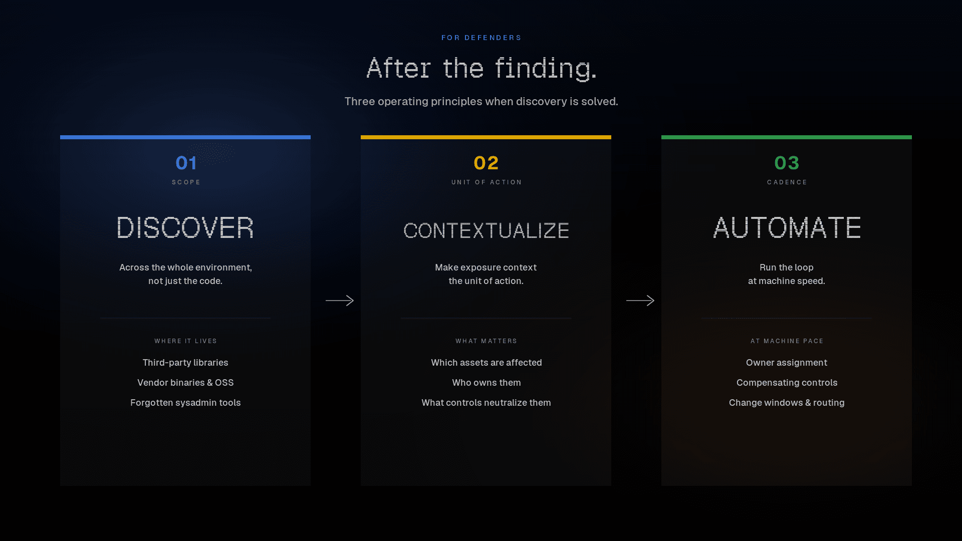 gtig-blog-img3-defender-actions.png