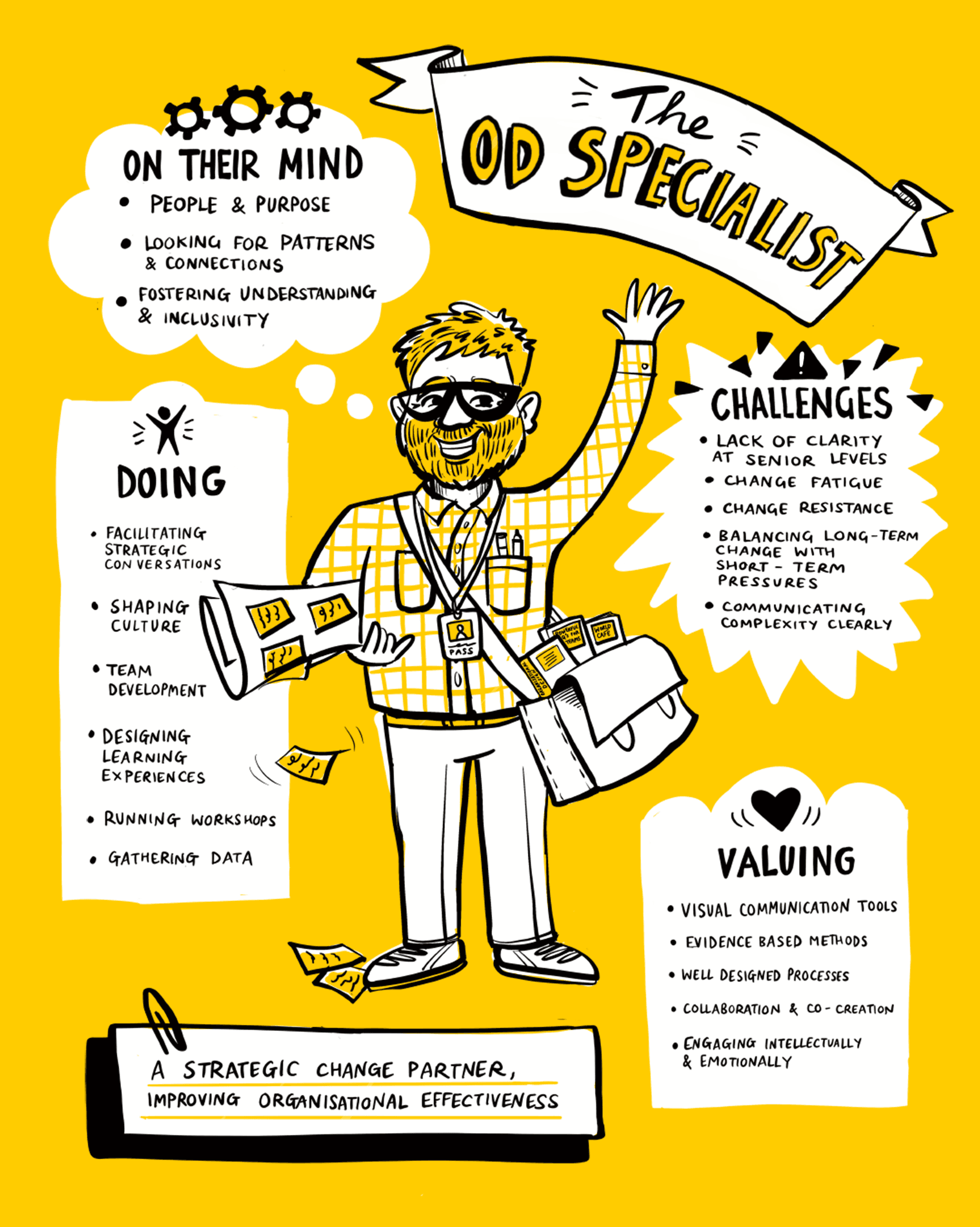 Bespoke hand-drawn digital image of an Organisation Development (OD) Specialist – a strategic change partner, improving organisational effectiveness. Created by Inky Thinking