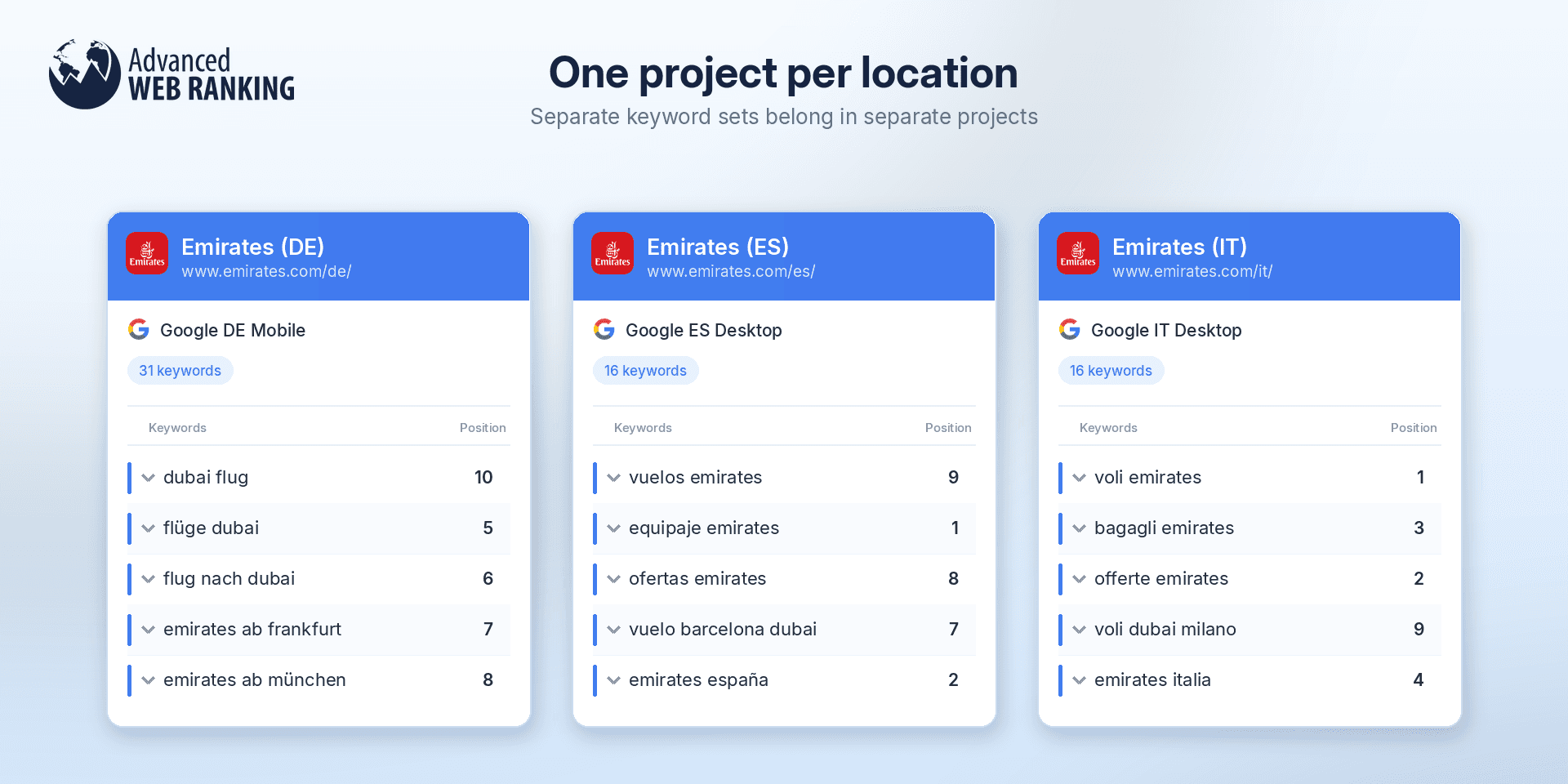 how-to-structure-your-projects-based-on-location-with-awr