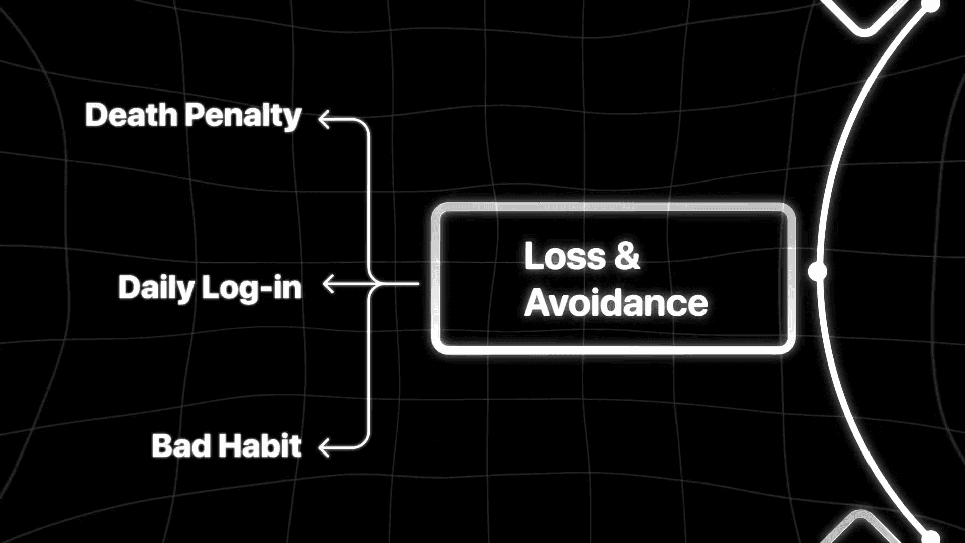 Image of Loss & Avoidance