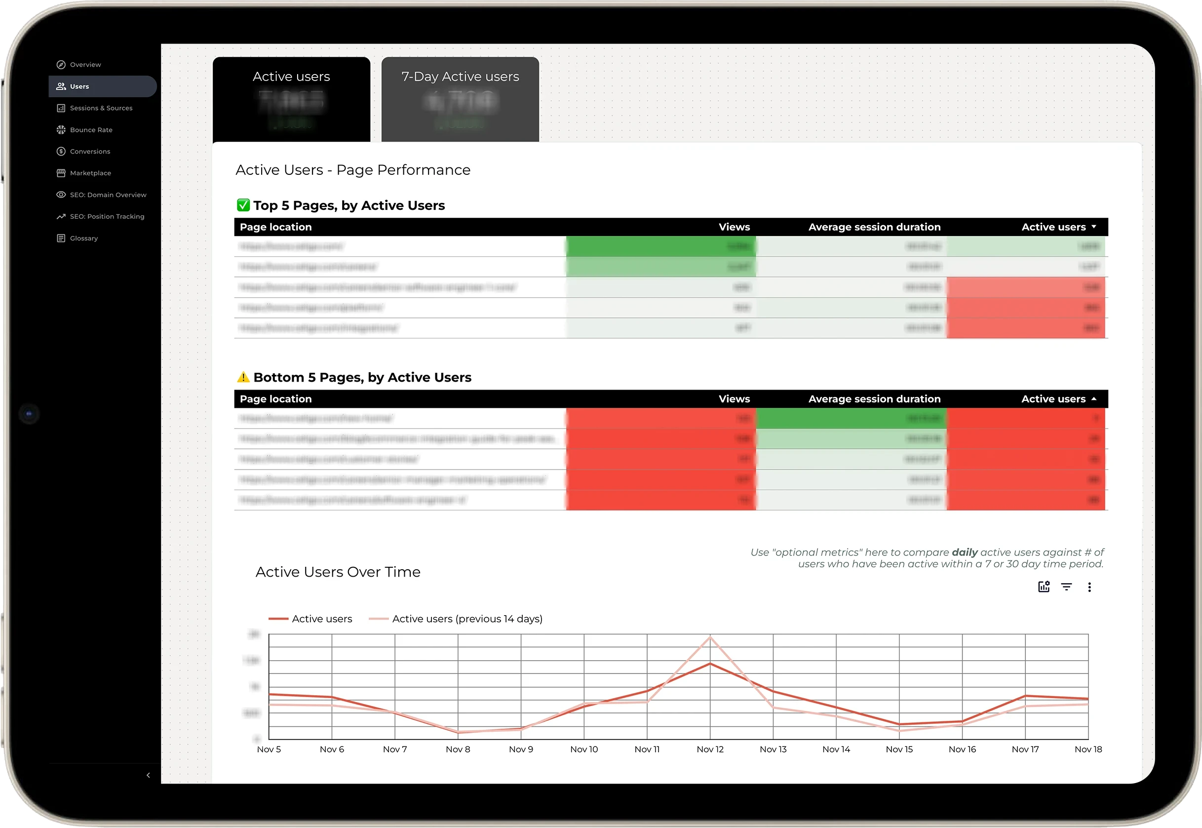 Dashboard: Active Users
