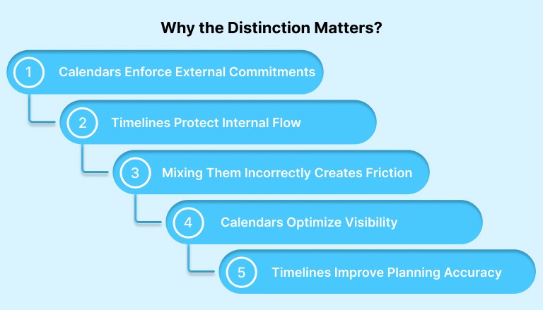 Why the Distinction Matters?