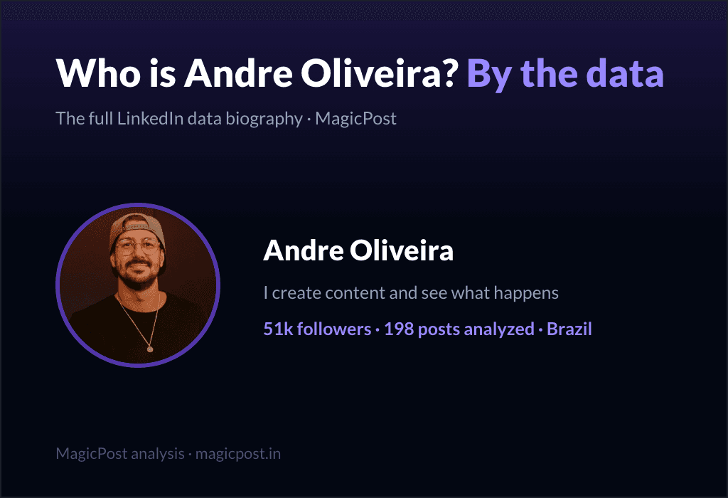 MagicPost data study: Who Is Andre Oliveira? The Brazilian Who "Creates Content and Sees What Happens" (2026)