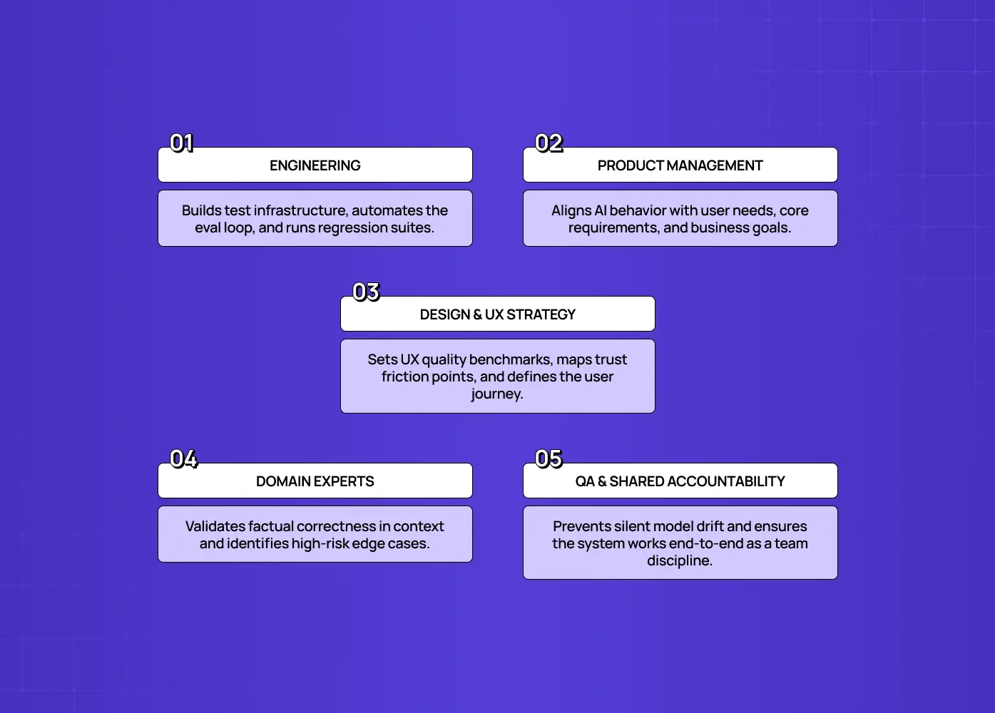 Who owns AI product evaluation?