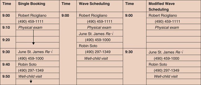 Scheduling appointments