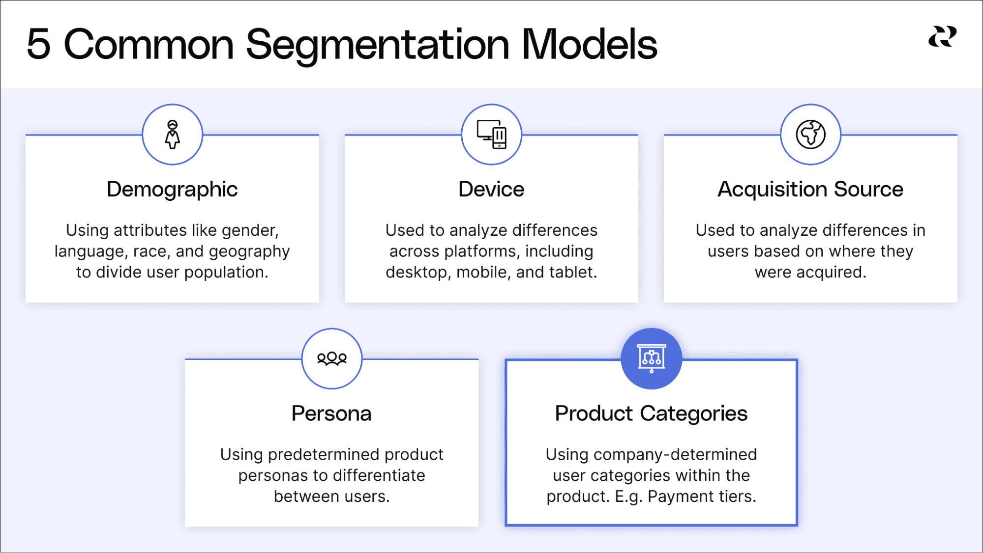 What is User Segmentation