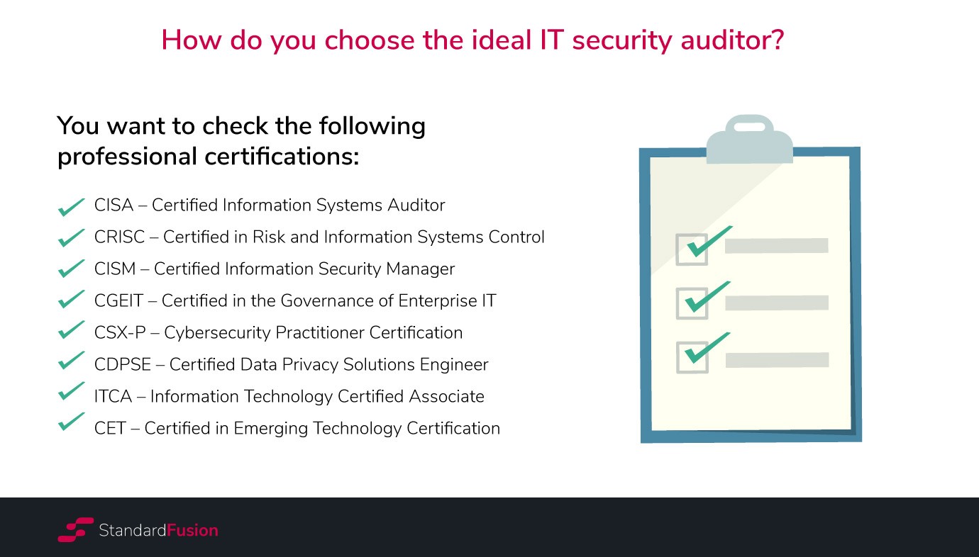 Checklist to choose the ideal auditor