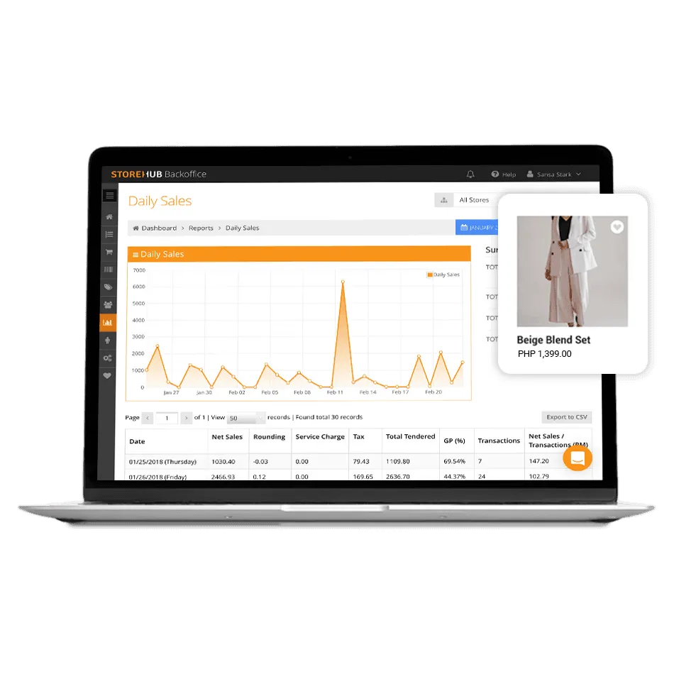 StoreHub BackOffice daily sales dashboard displaying revenue analytics, transaction data and product performance insights.