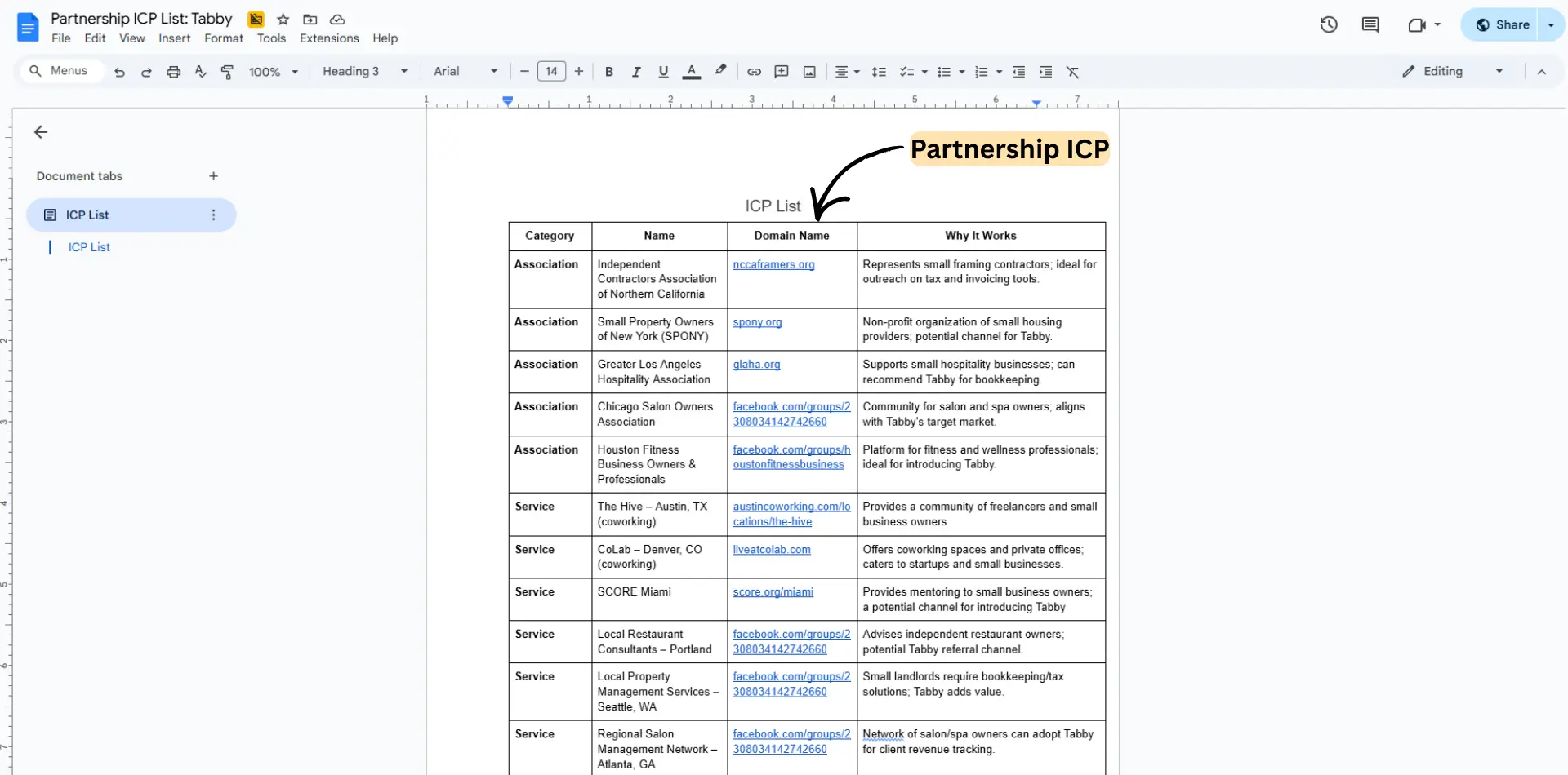 Partnership ICP