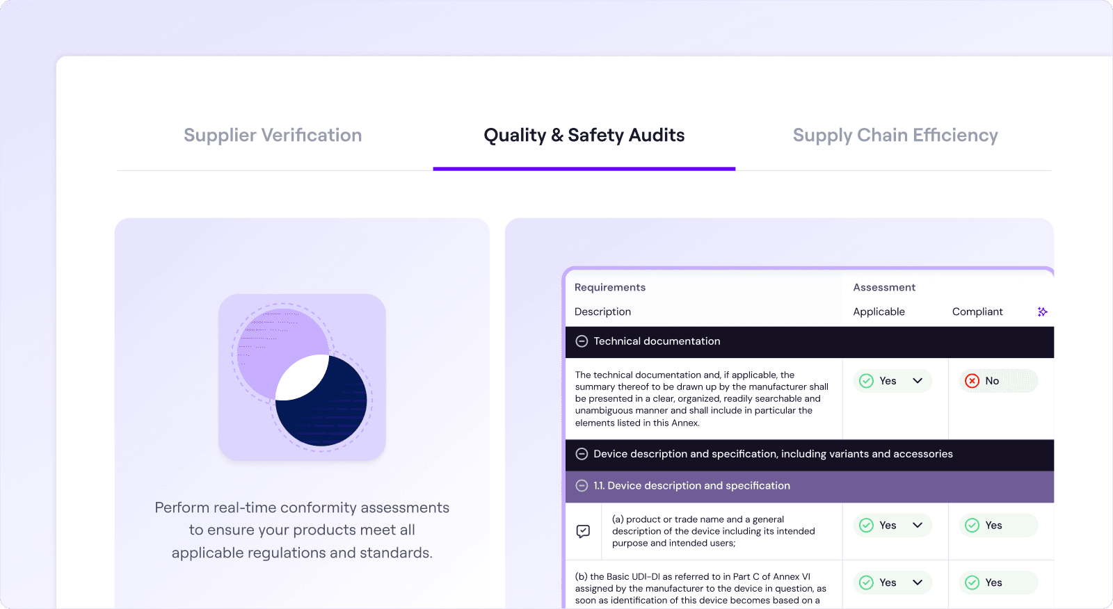 signify-quality-and-safety-audits