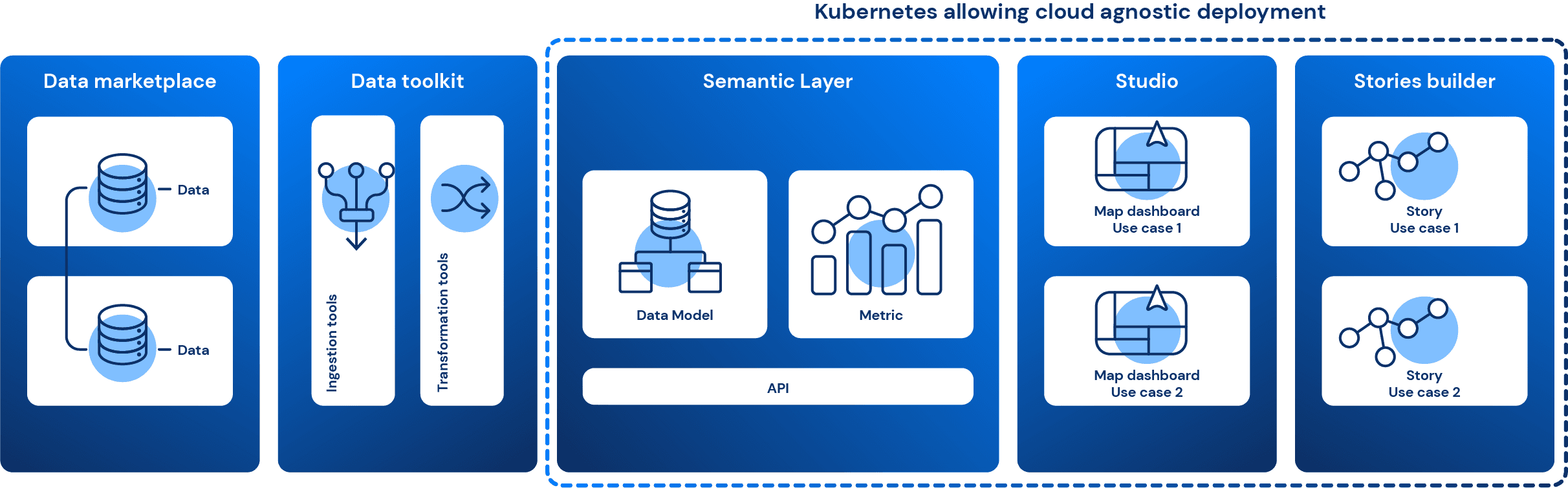Location Intelligence Platform by CleverMaps