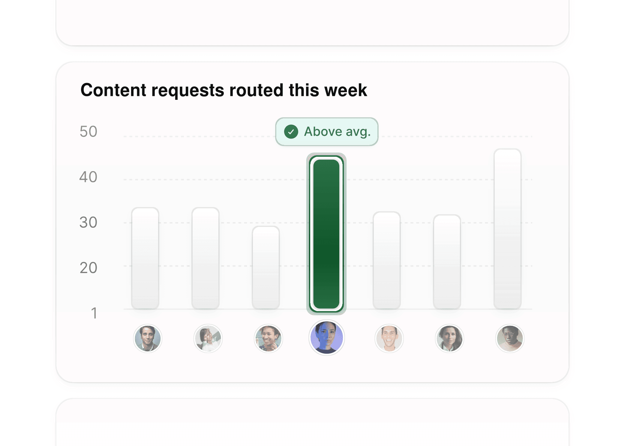 Enhanced analytics for content marketing routing in Cal.com, visualizing requests and team workload across campaigns.