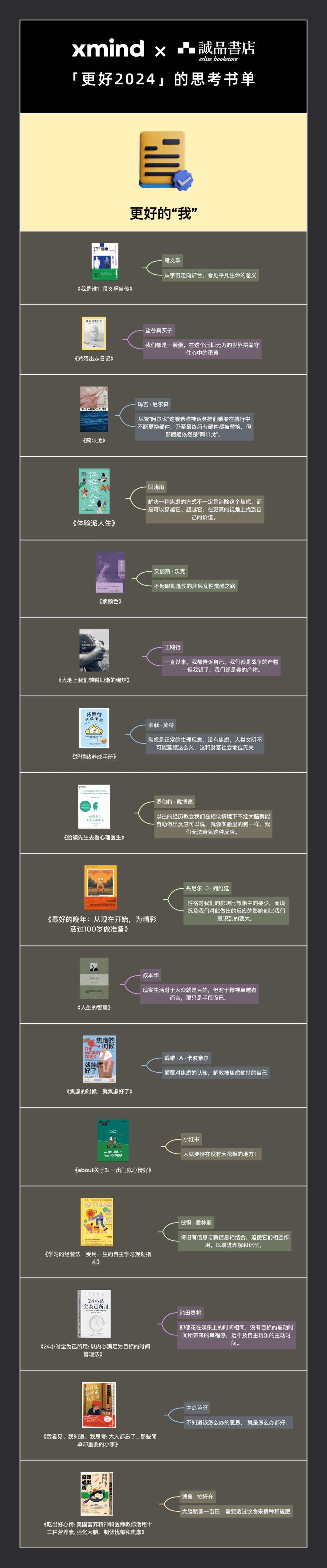新年愿望清单与书单