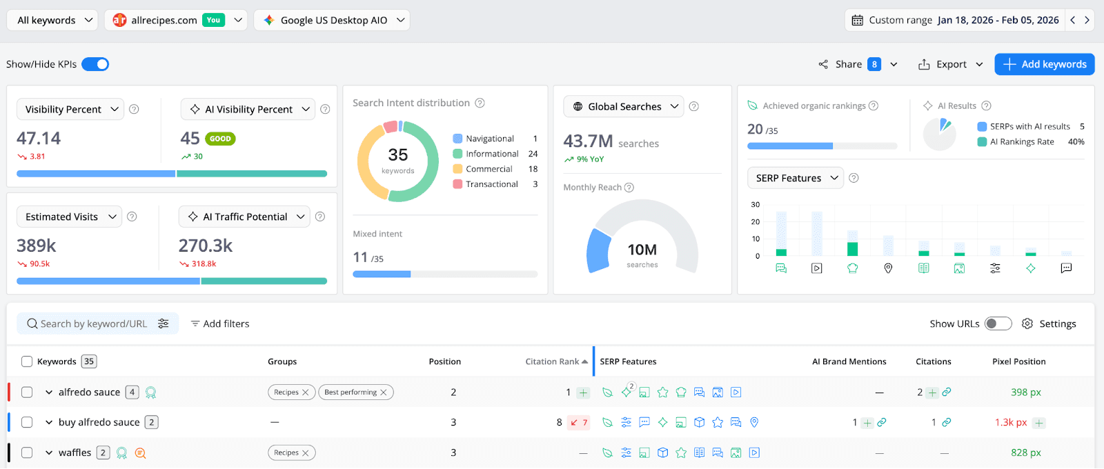 awr-unified-seo-ai-visibility-dashboard