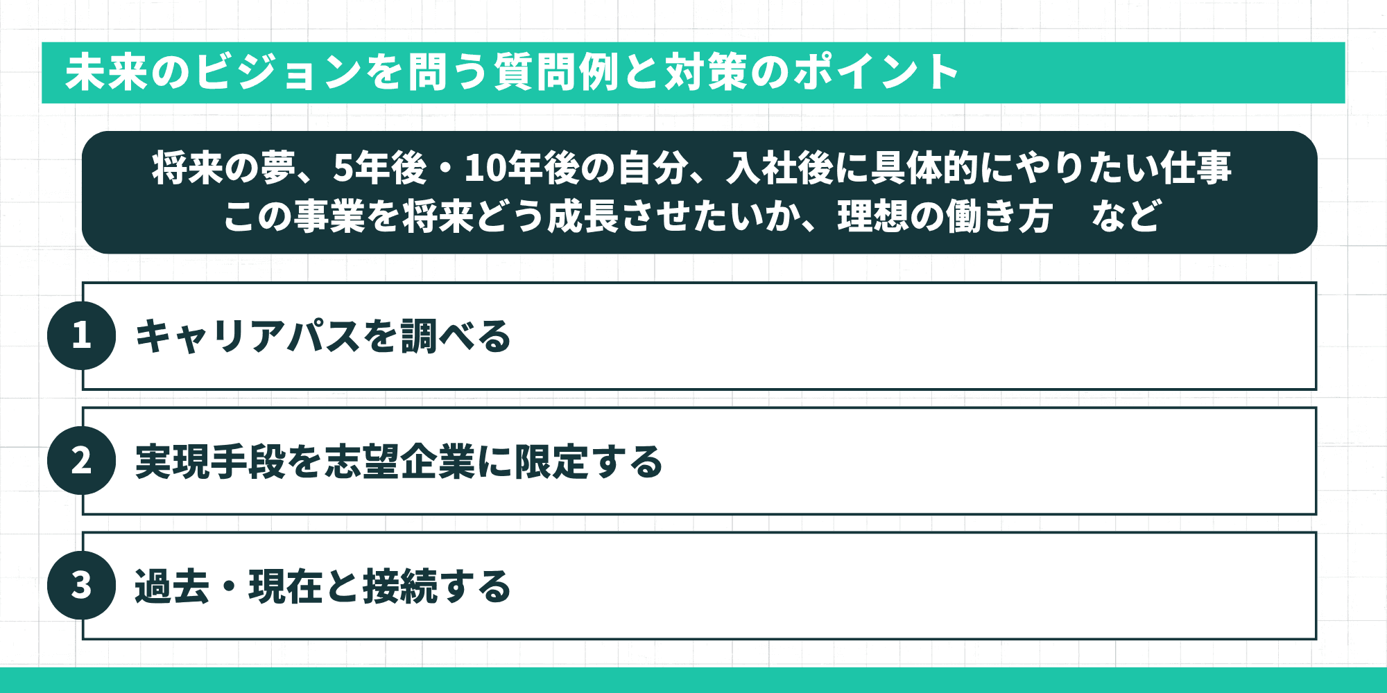 未来のビジョンを問う質問例と対策のポイント