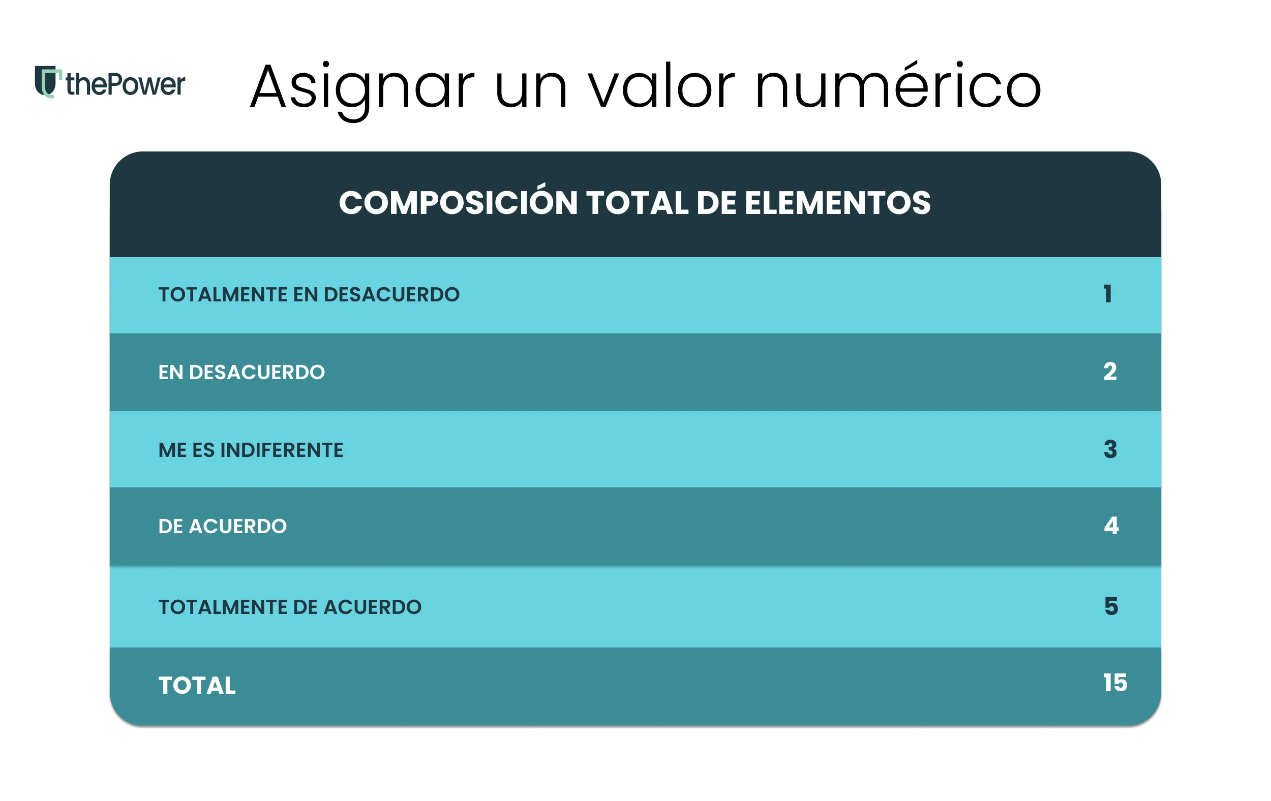 Escala de Likert - Asignación Numérica