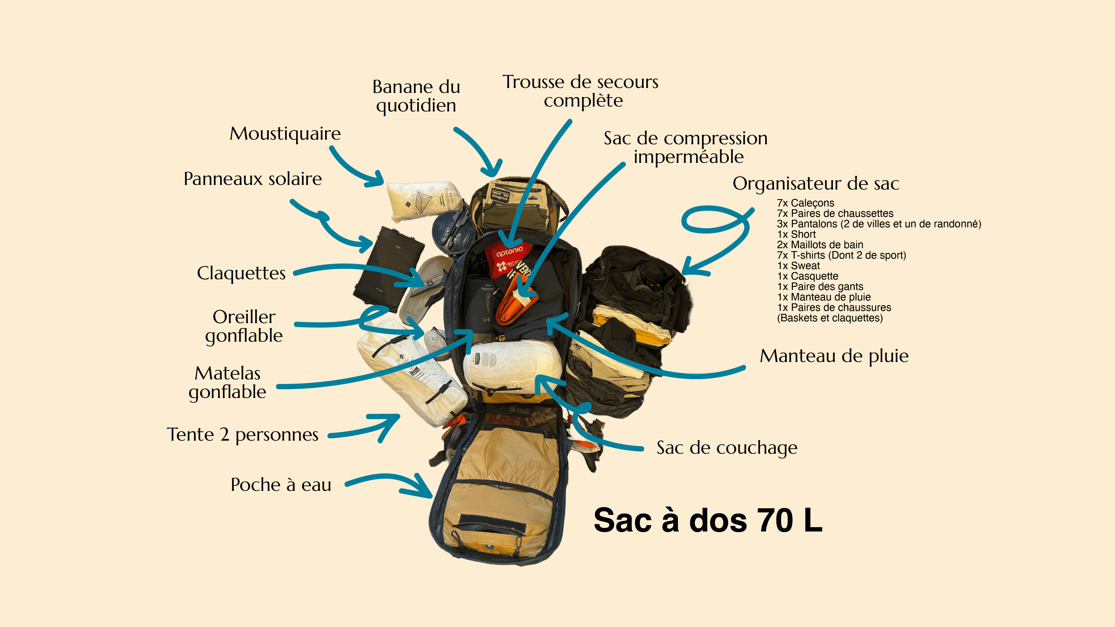 Sac de voyage et de randonnée pour homme