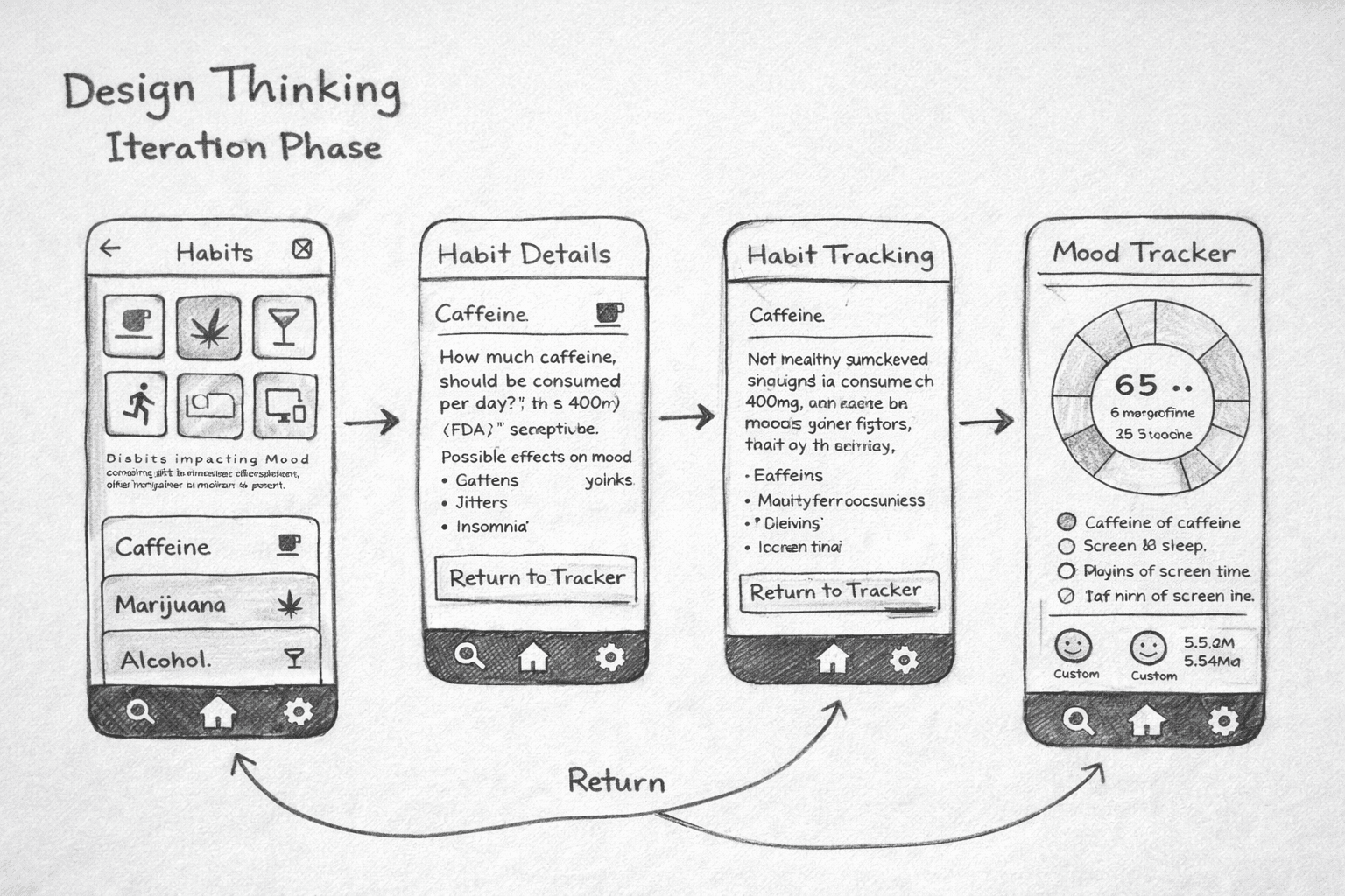 Image of 3 pixelated flat icons