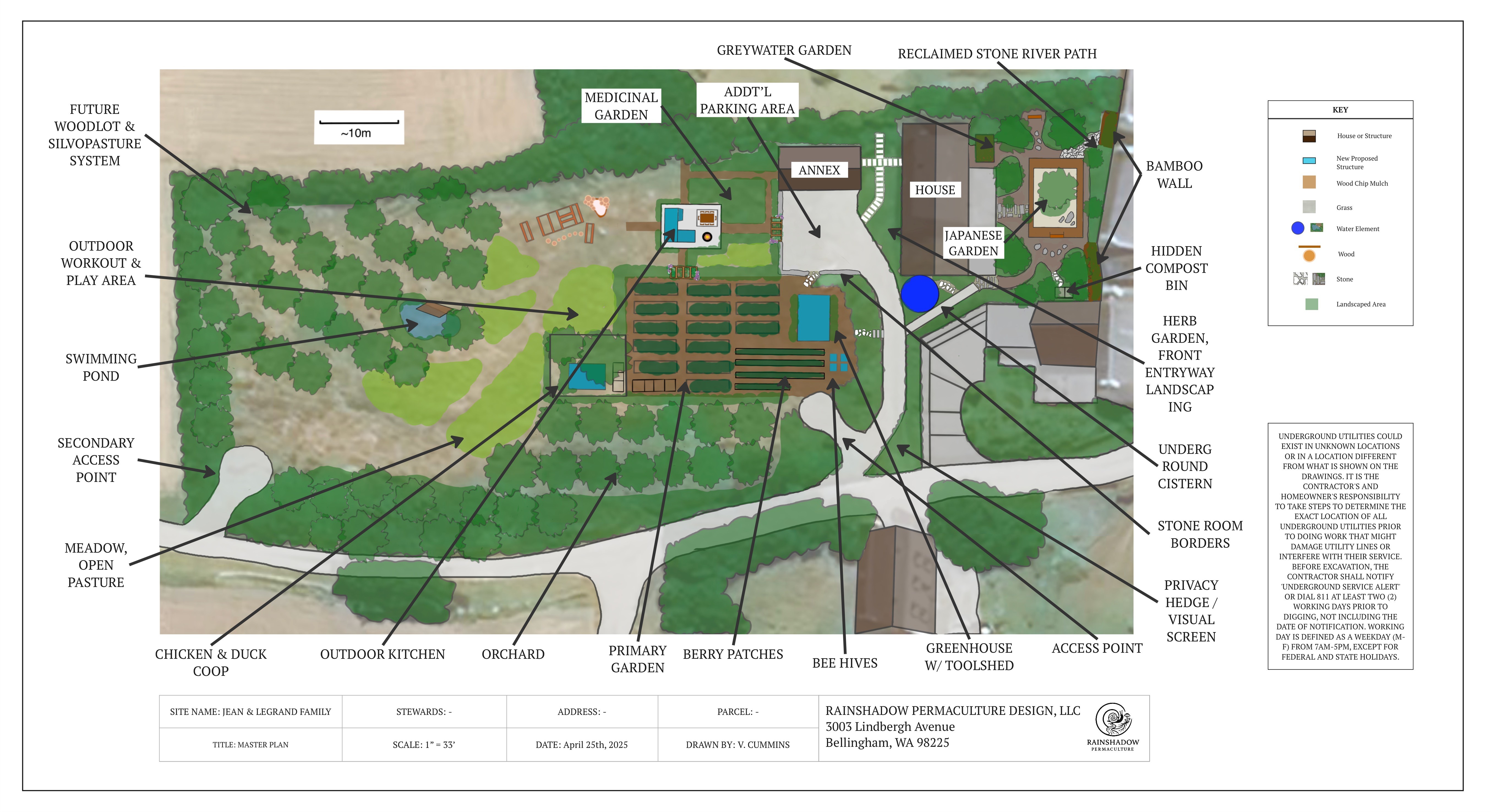 Permaculture Design