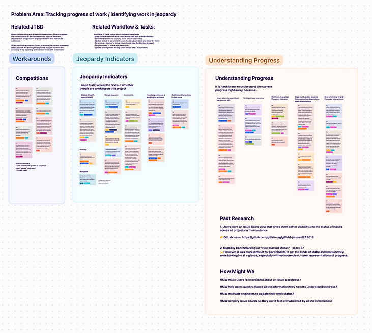 Second Round Affinity Map.png