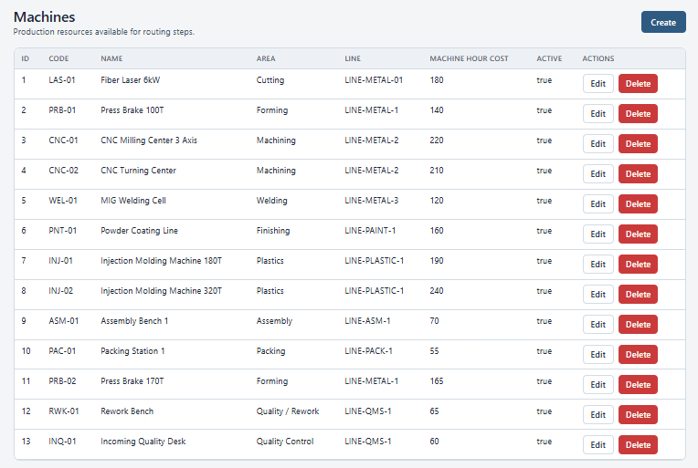 Dashboard showing MRR of $69,897 and 1206 active users with an upward trend graph.