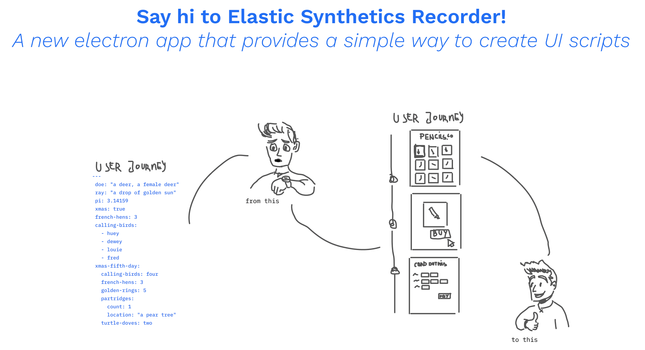 The image featured in the middle of the about us page