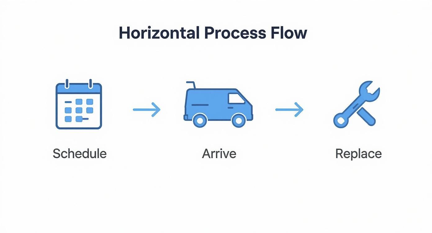 Infographic about at home windshield replacement
