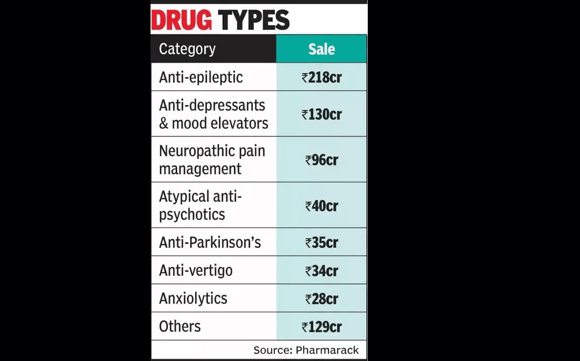 neuro-CNS drugs, post-Covid mental health, psychiatry