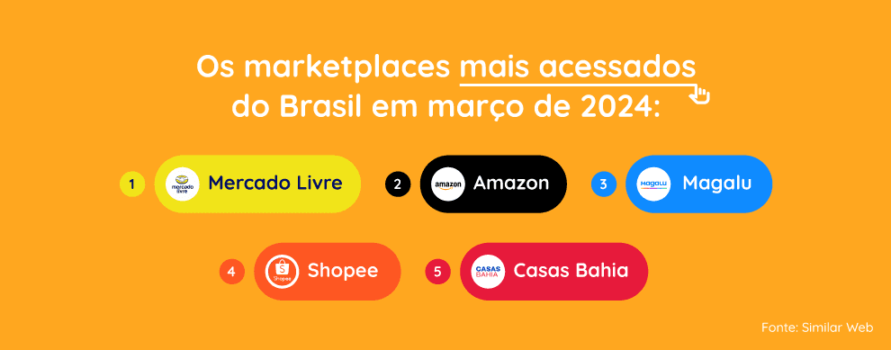 Os preferidos pelos usuários também são os melhores marketplaces para vender.