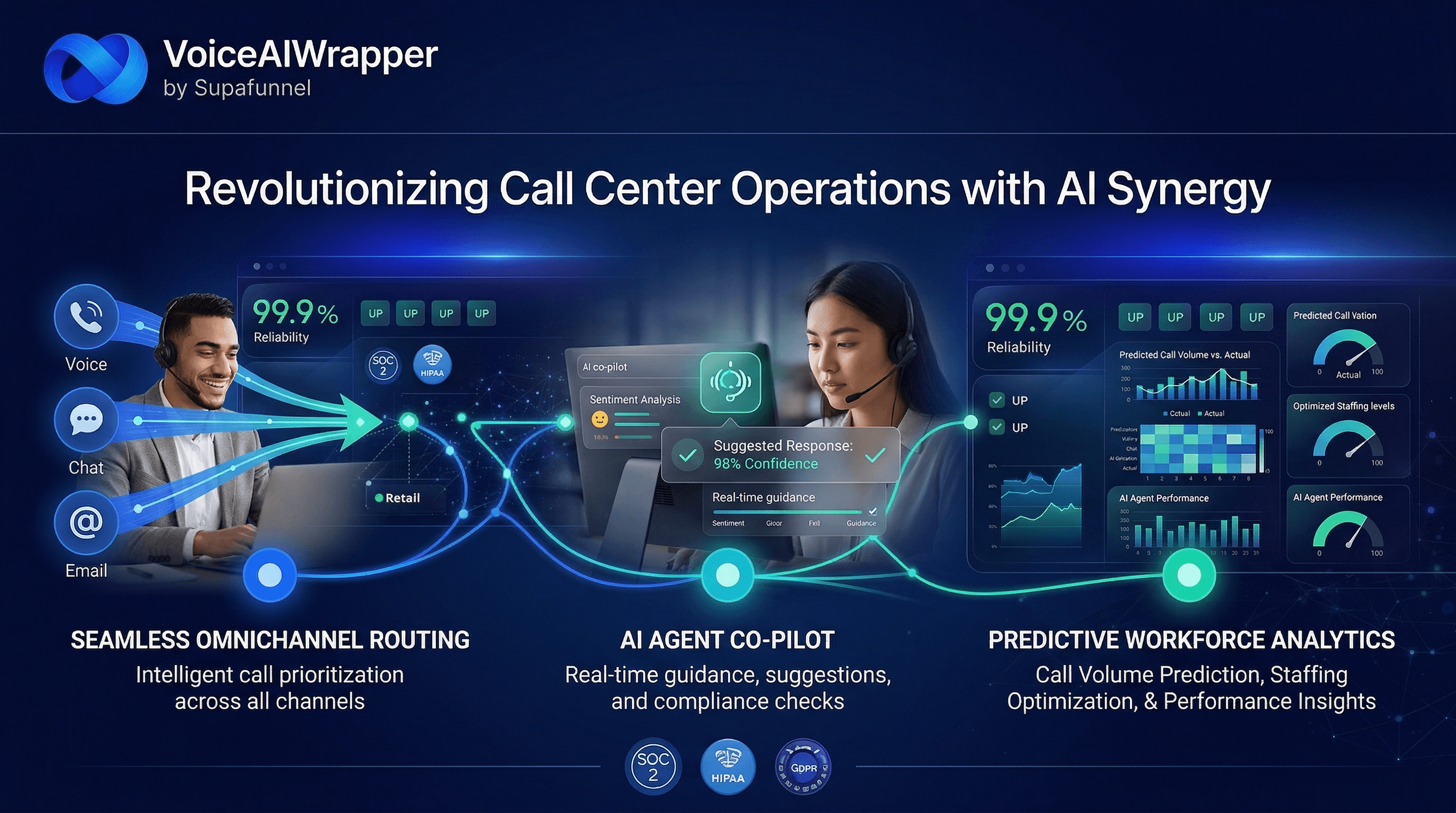 AI call center implementation feature showing concurrent dialing, smart callbacks, rapid client provisioning, and white-label test portal with AI agents | VoiceAIWrapper.