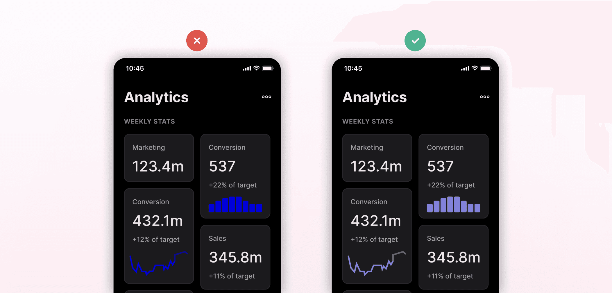 Difference between using overly satured colors and using lower saturation in daark UI design.