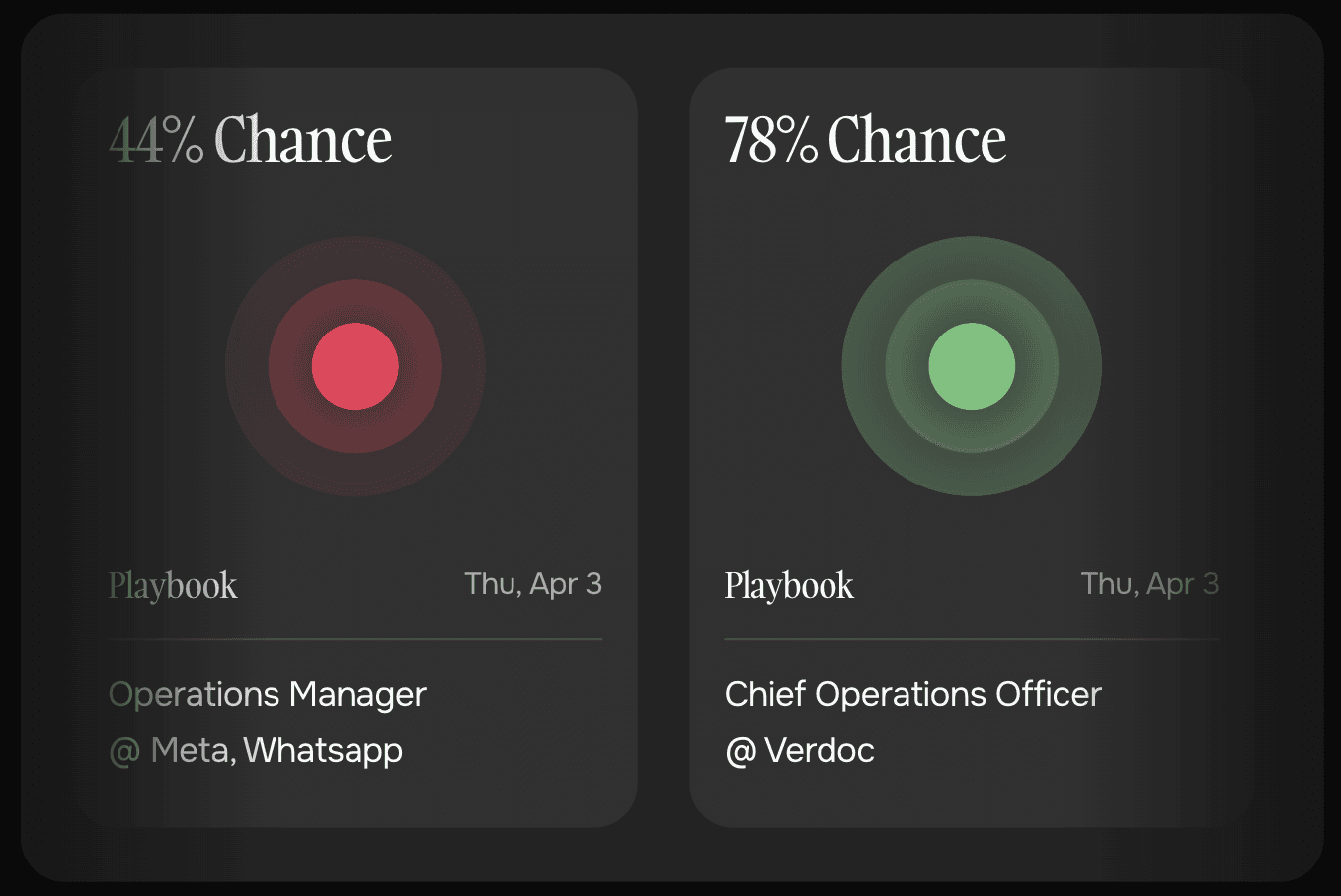 44% Chance, 78% Chance. Know your job landing chance.