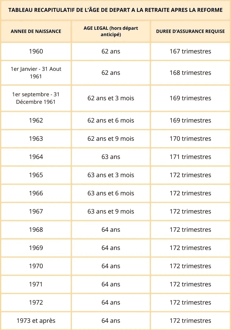 tableau reforme retraite