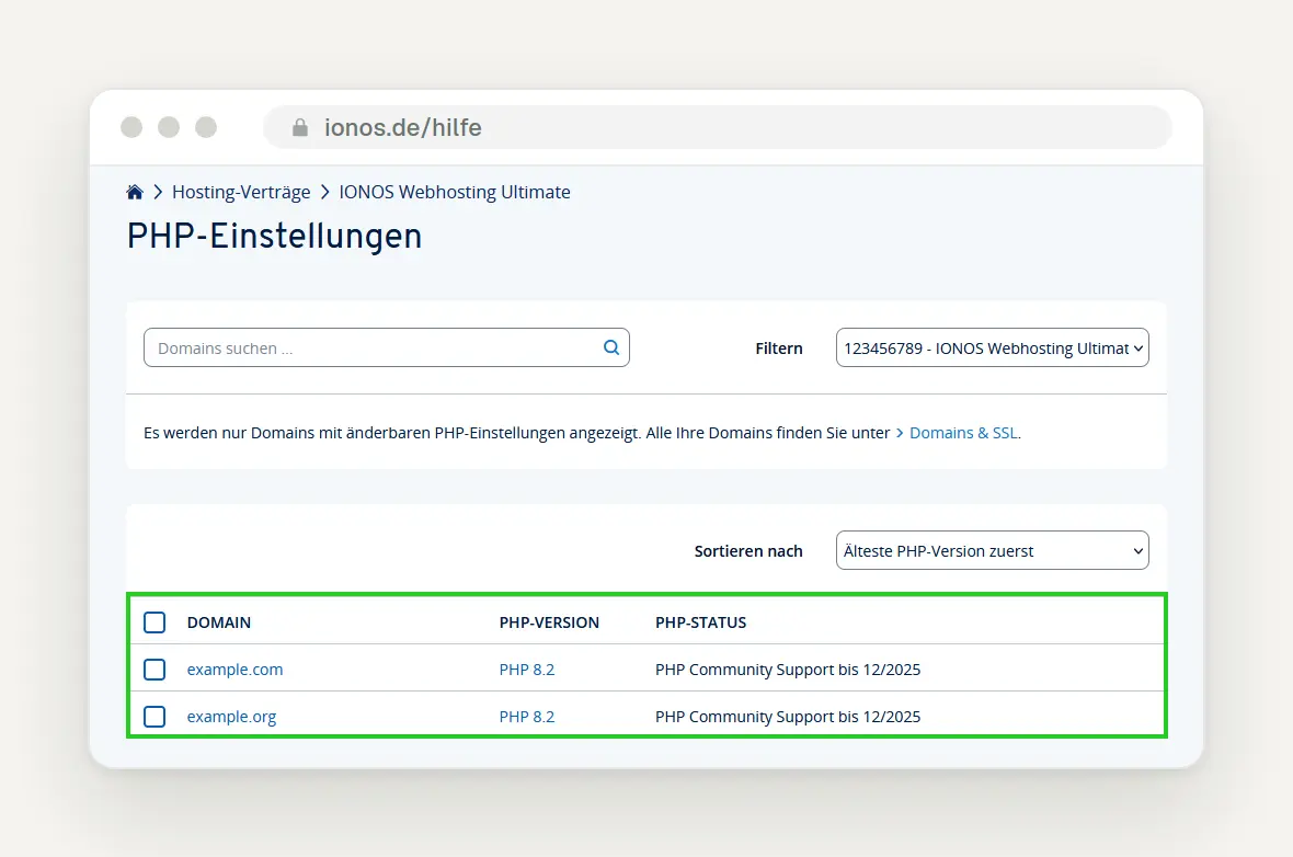 IONOS Customer Portal, "PHP Settings" page: Table listing all domains and their active PHP versions (older help version)