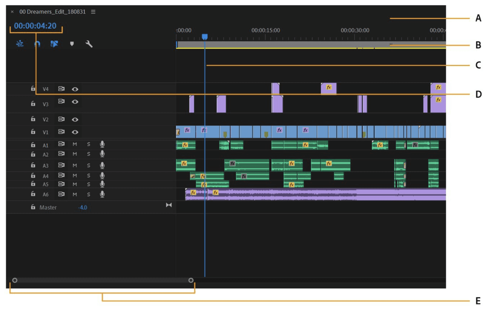 Annotated Premiere Pro timeline showing multiple video and audio tracks, clips, a playhead, and navigation controls.