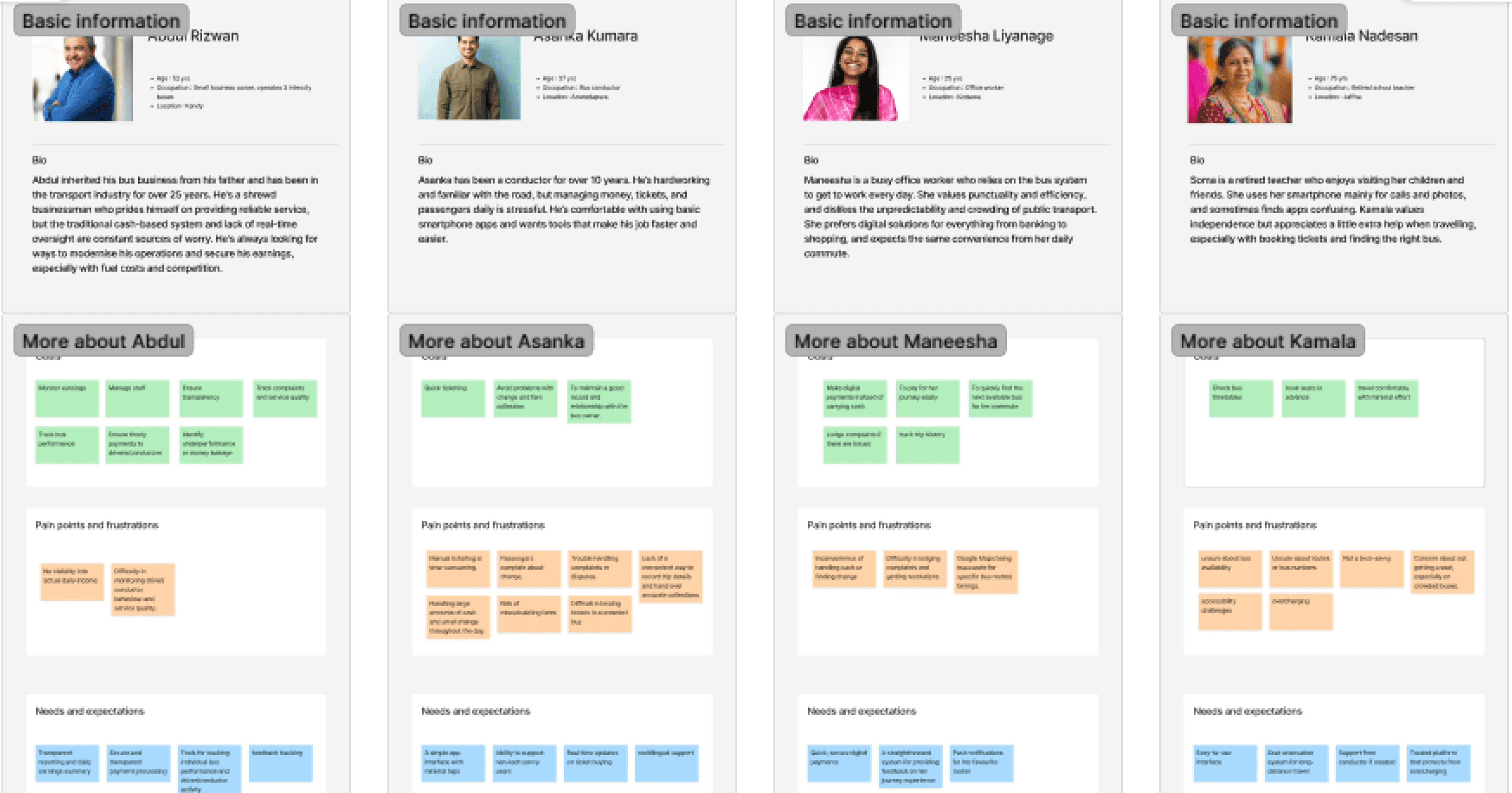 User personas