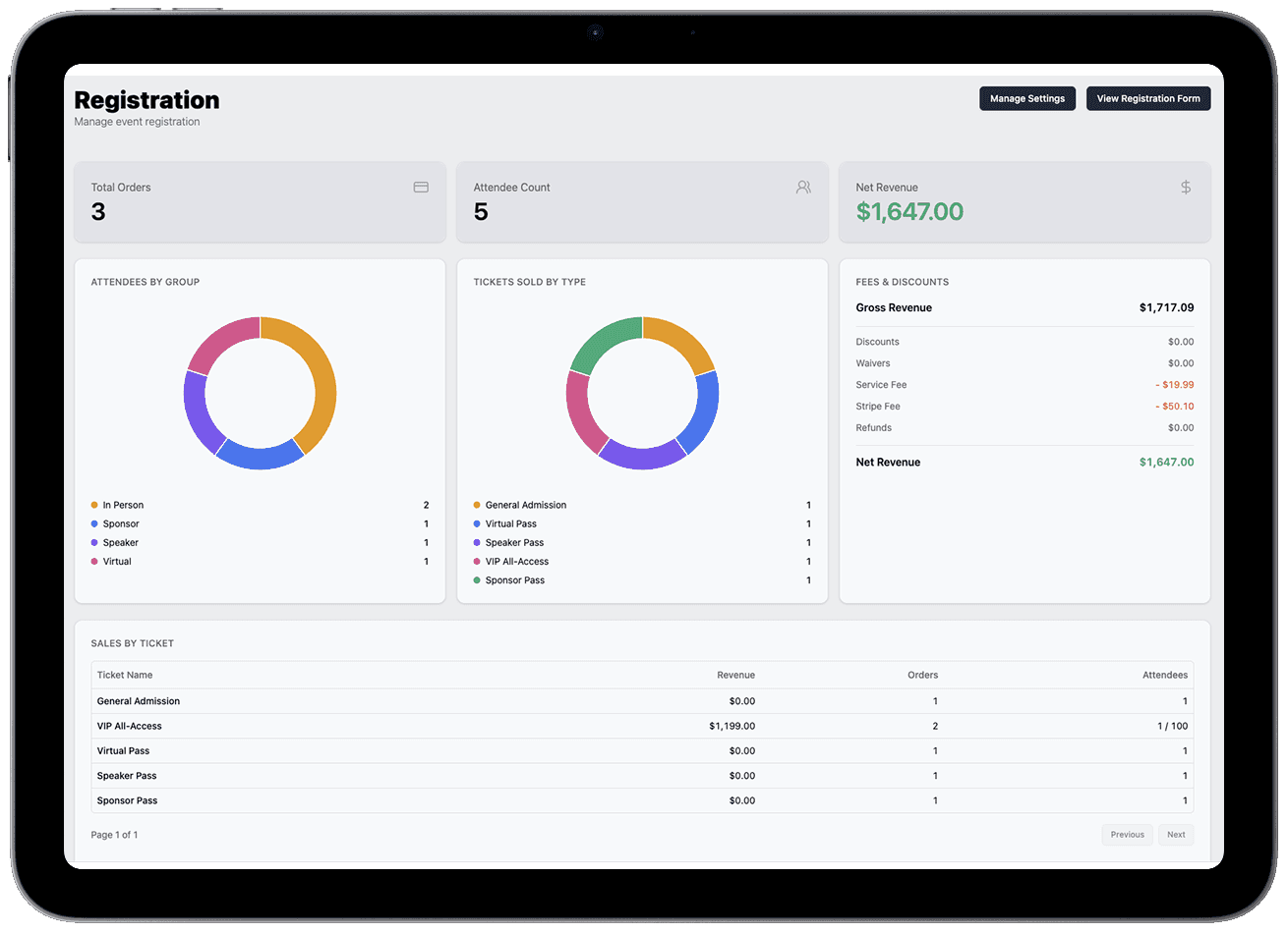 Real-time dashboard tracking registrations and ticket sales