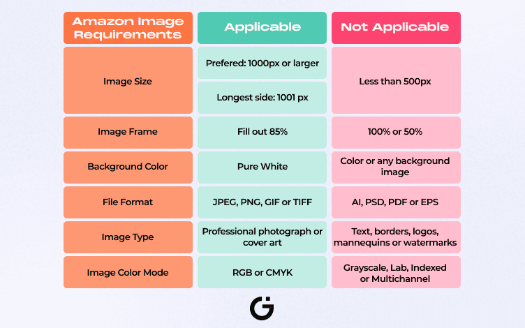 Amazon image types