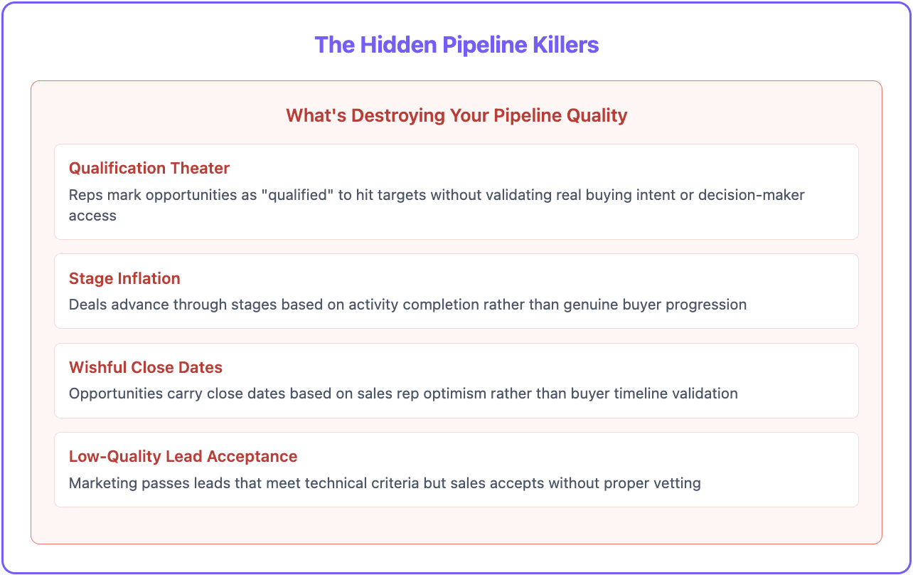 Pipeline killers