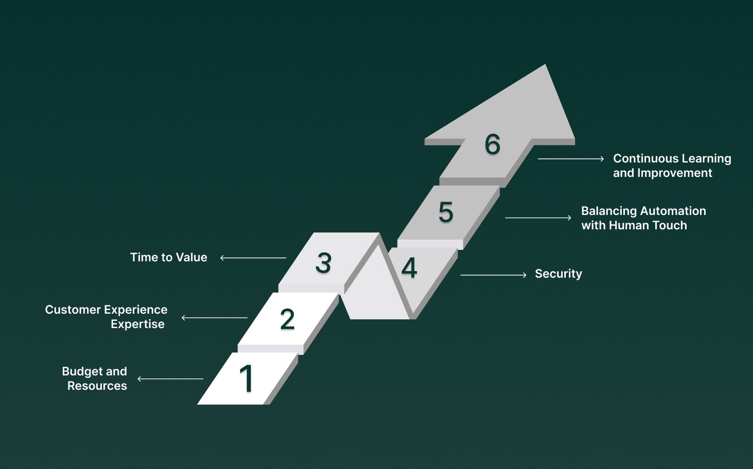 What to Consider When Implementing AI-Powered Customer Service